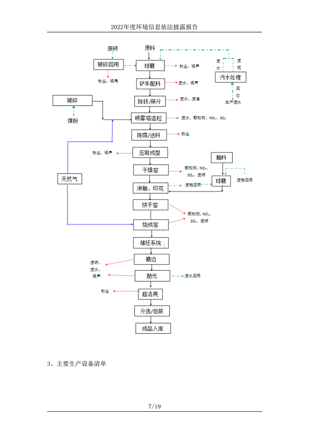 2024新澳门免费原料网_环境信息依法披露报告-7 拷贝.jpg